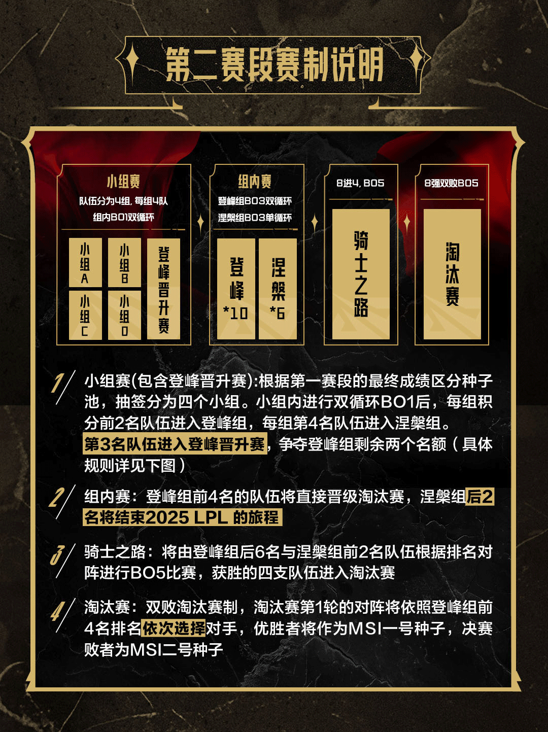 金年会金字招牌信誉至上官方悟了⁉️LPL第二/三赛段赛制更新：强强对话更多弱队戏份降低 快速决定分组
