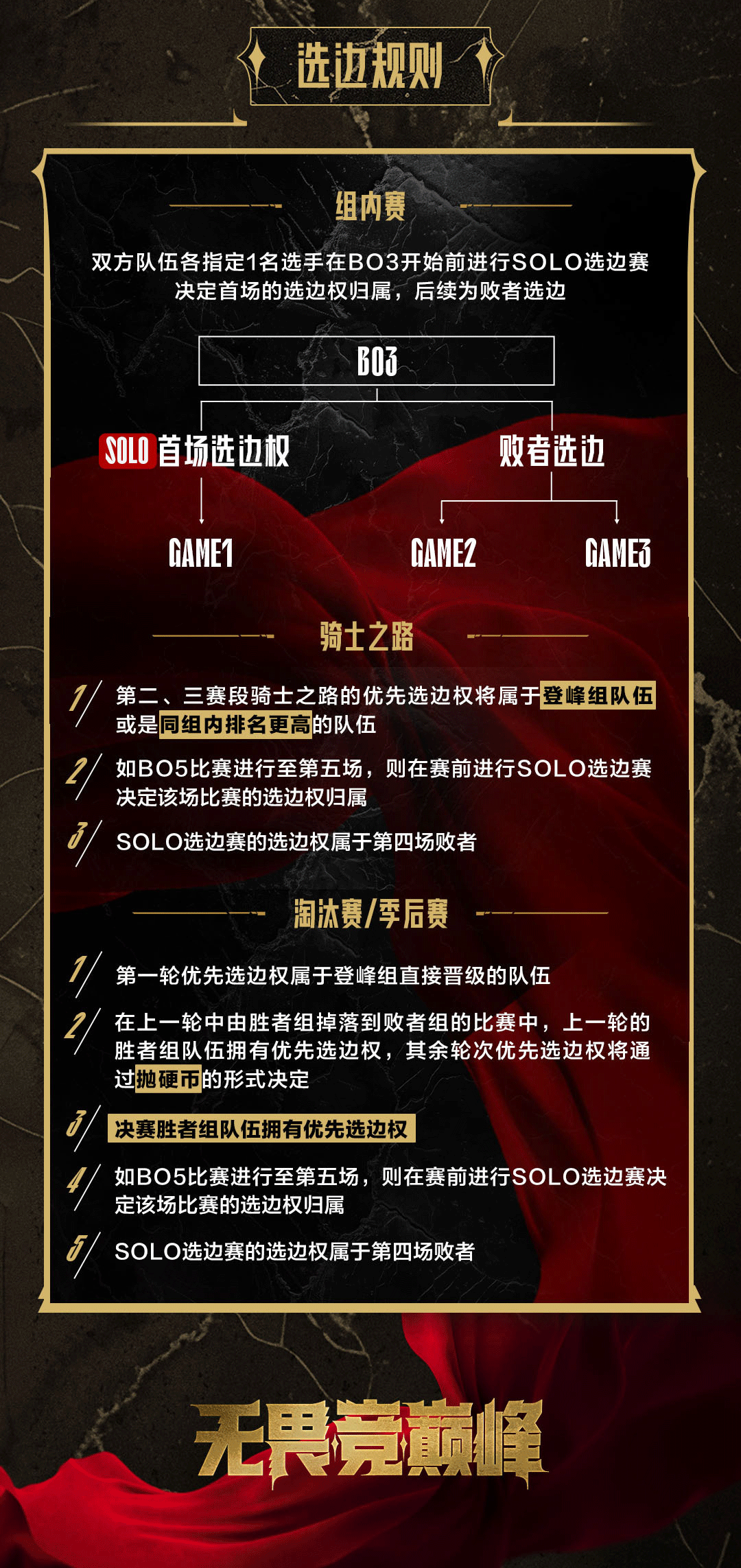 金年会金字招牌信誉至上官方悟了⁉️LPL第二/三赛段赛制更新：强强对话更多弱队戏份降低 快速决定分组